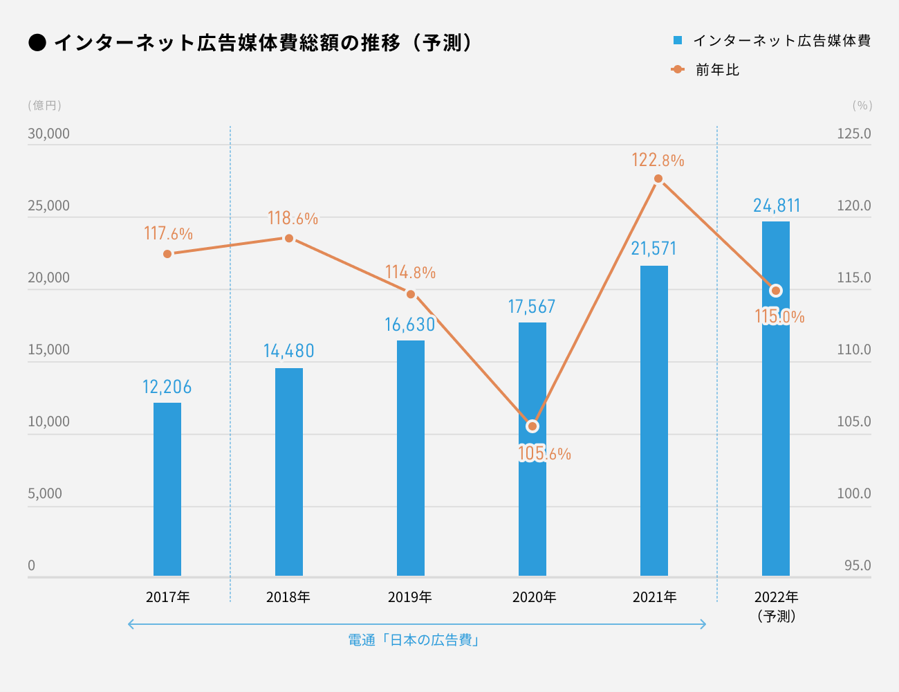 ソーシャルレンディング,クラウドファンディング,クラウドバンク