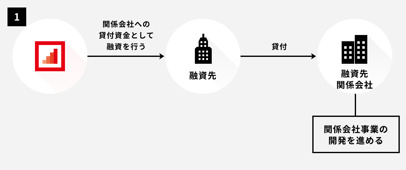 ソーシャルレンディング,クラウドファンディング,クラウドバンク