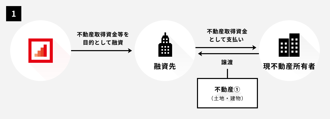 ソーシャルレンディング,クラウドファンディング,クラウドバンク