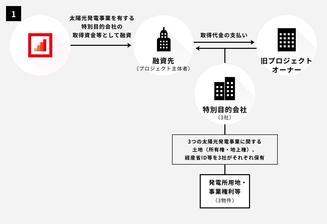 ソーシャルレンディング,クラウドファンディング,クラウドバンク
