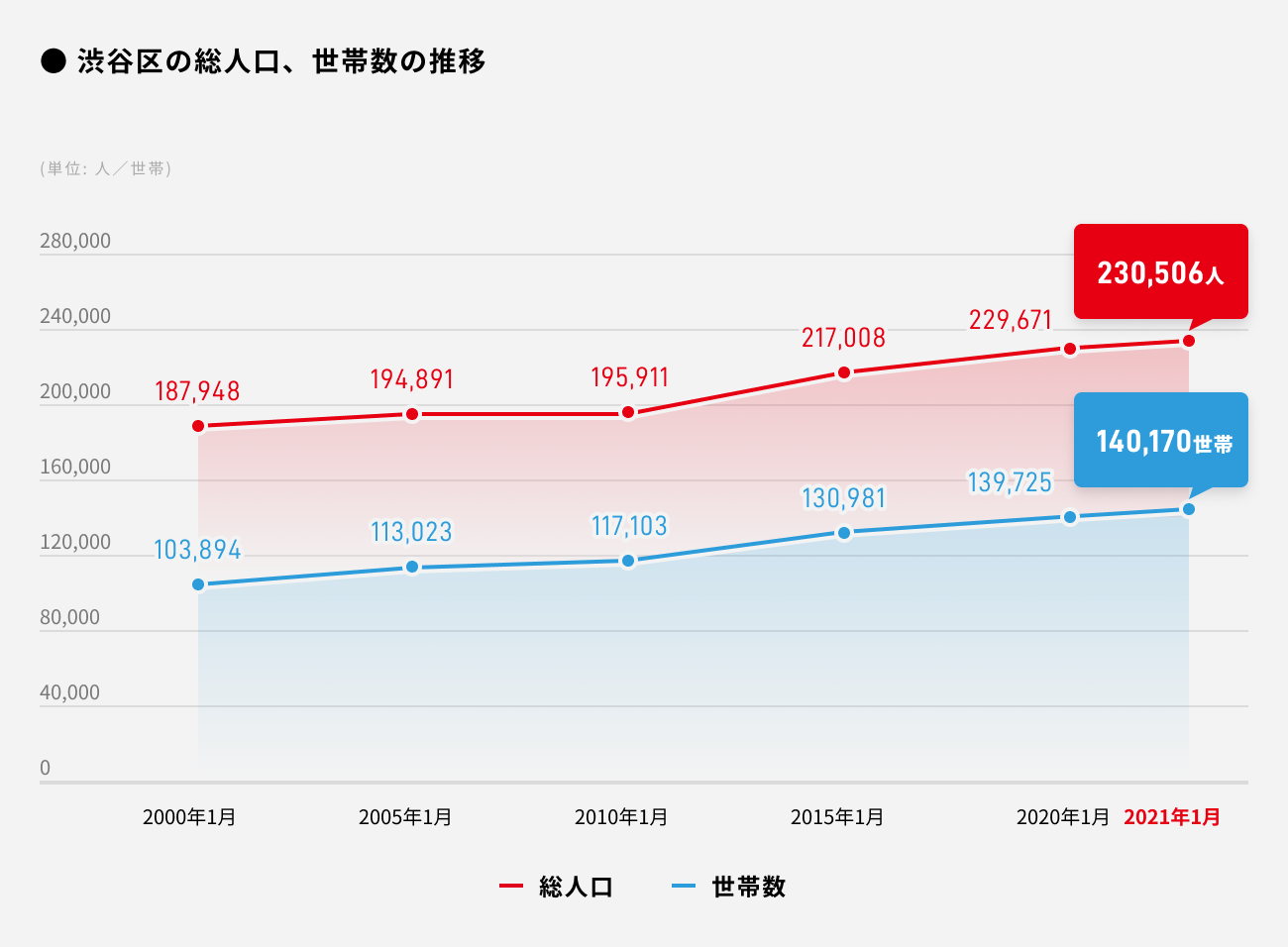ソーシャルレンディング,クラウドファンディング,クラウドバンク