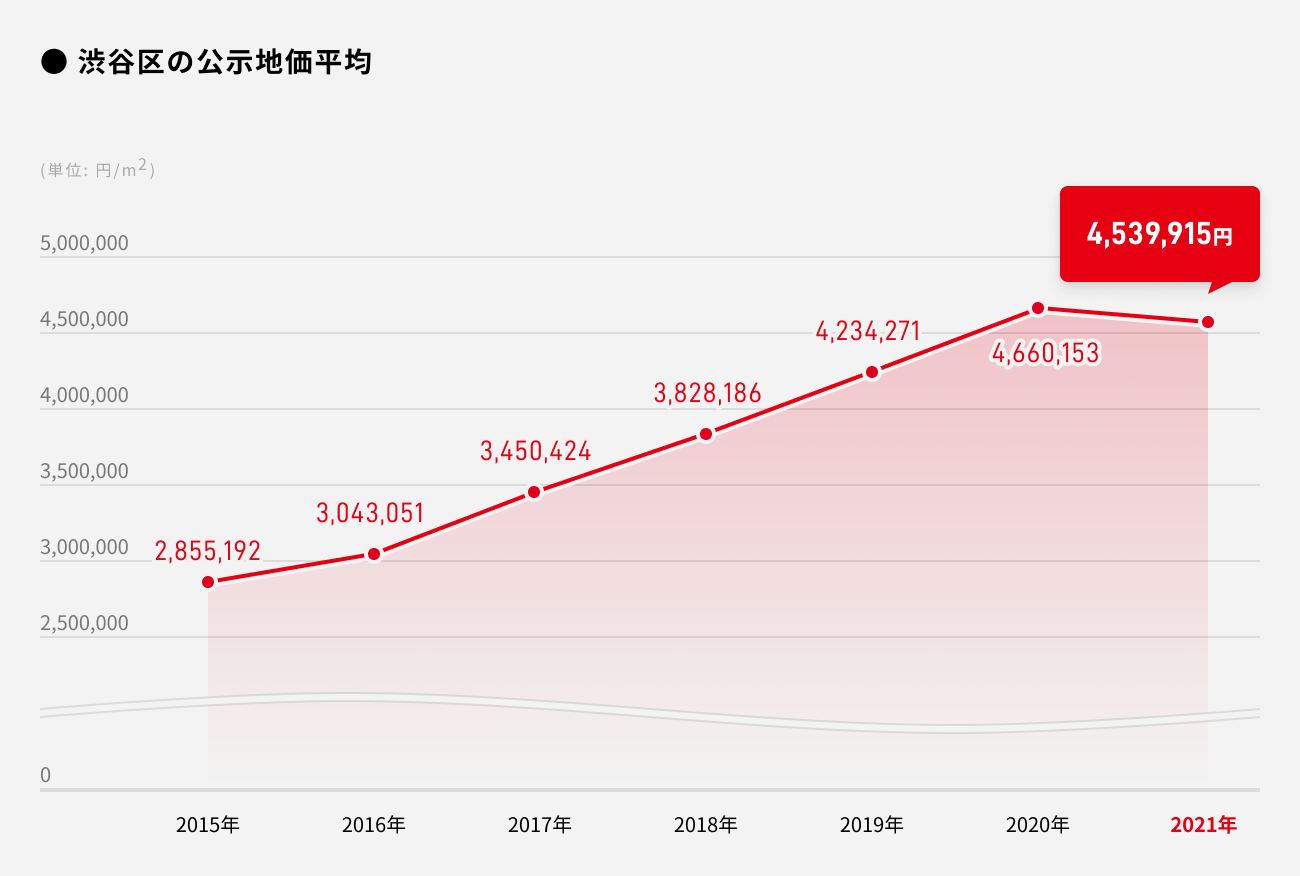 ソーシャルレンディング,クラウドファンディング,クラウドバンク