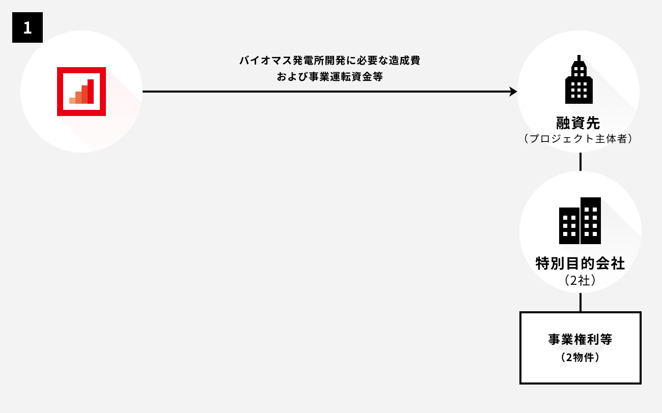 ソーシャルレンディング,クラウドファンディング,クラウドバンク