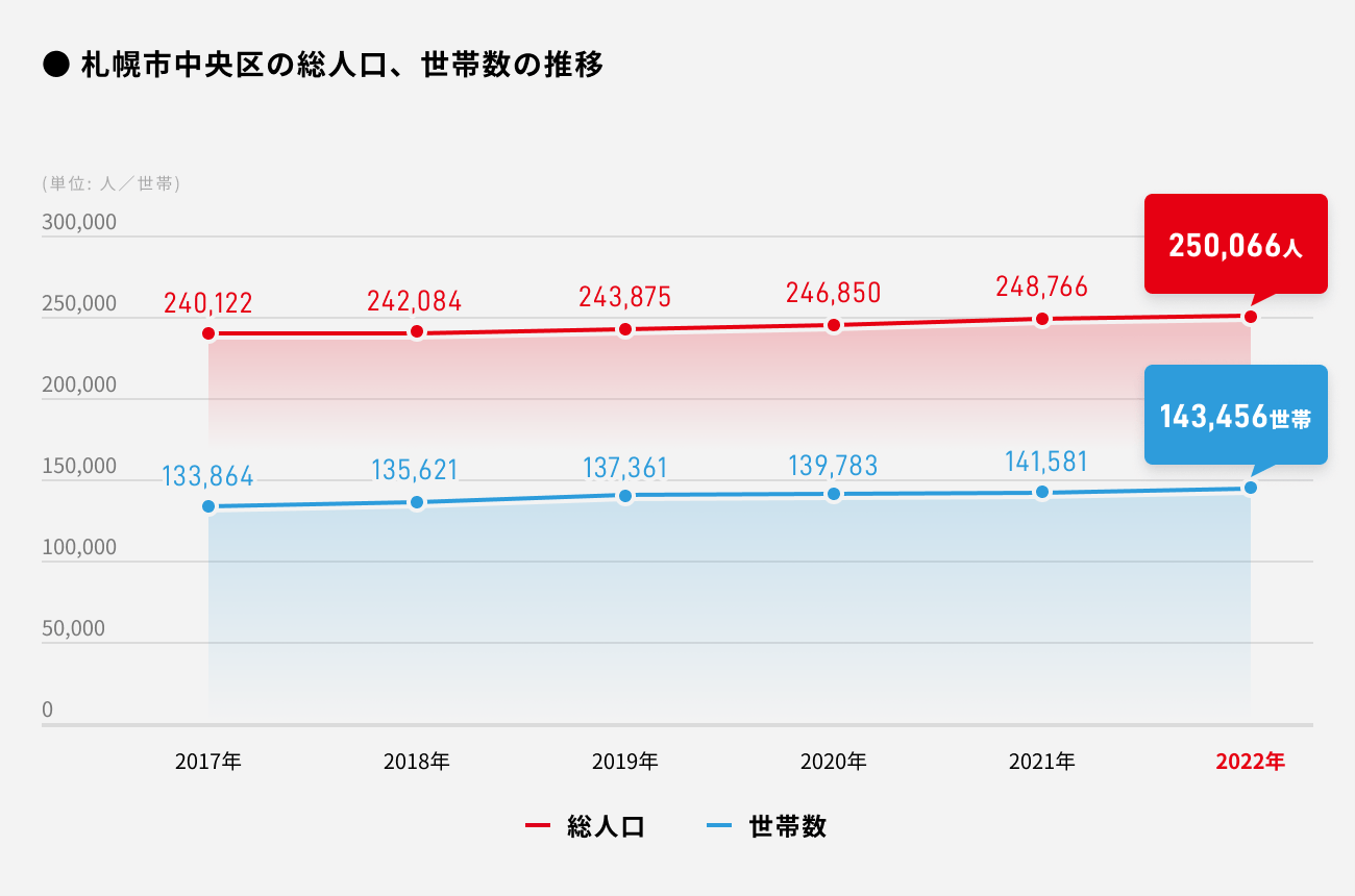 ソーシャルレンディング,クラウドファンディング,クラウドバンク