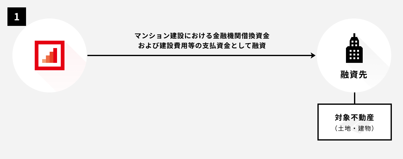 ソーシャルレンディング,クラウドファンディング,クラウドバンク