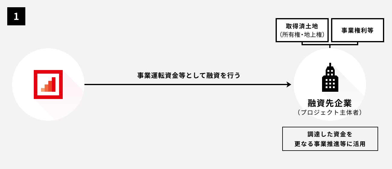 ソーシャルレンディング,クラウドファンディング,クラウドバンク
