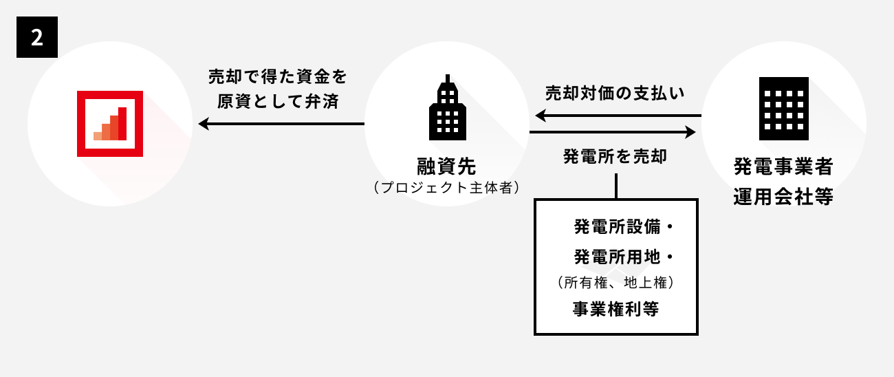 ソーシャルレンディング,クラウドファンディング,クラウドバンク