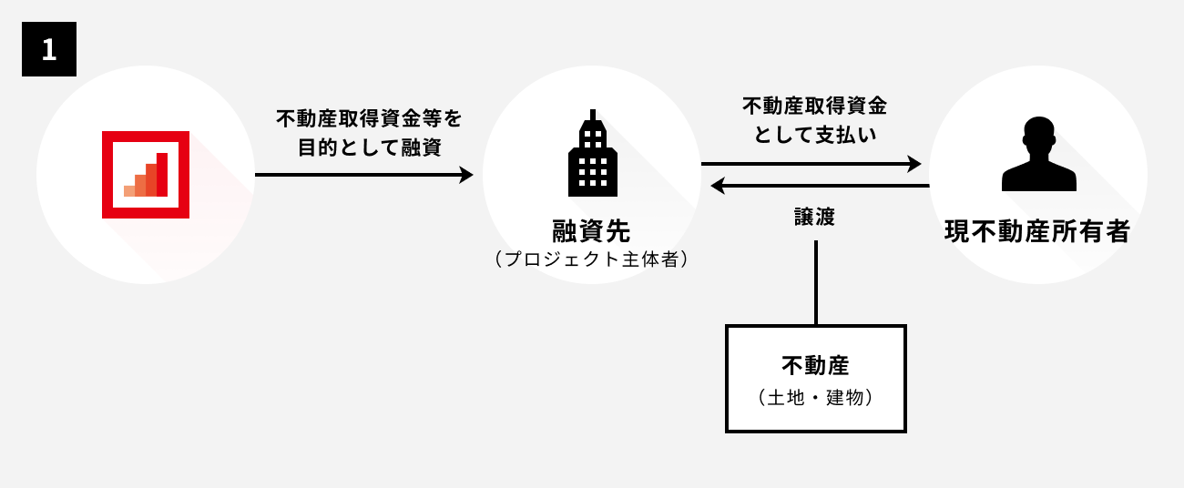 ソーシャルレンディング,クラウドファンディング,クラウドバンク