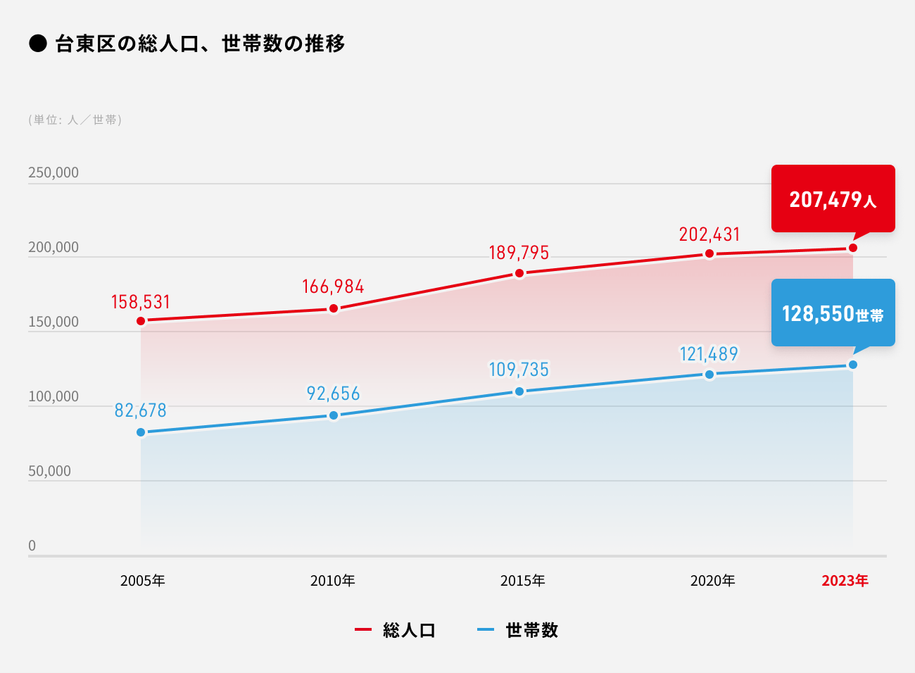 ソーシャルレンディング,クラウドファンディング,クラウドバンク