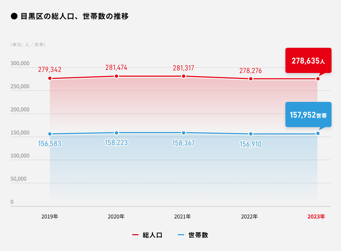 ソーシャルレンディング,クラウドファンディング,クラウドバンク
