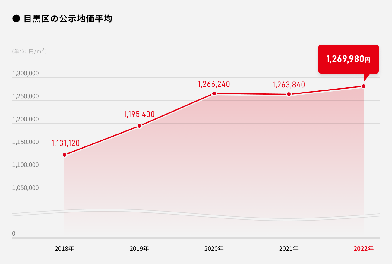 ソーシャルレンディング,クラウドファンディング,クラウドバンク