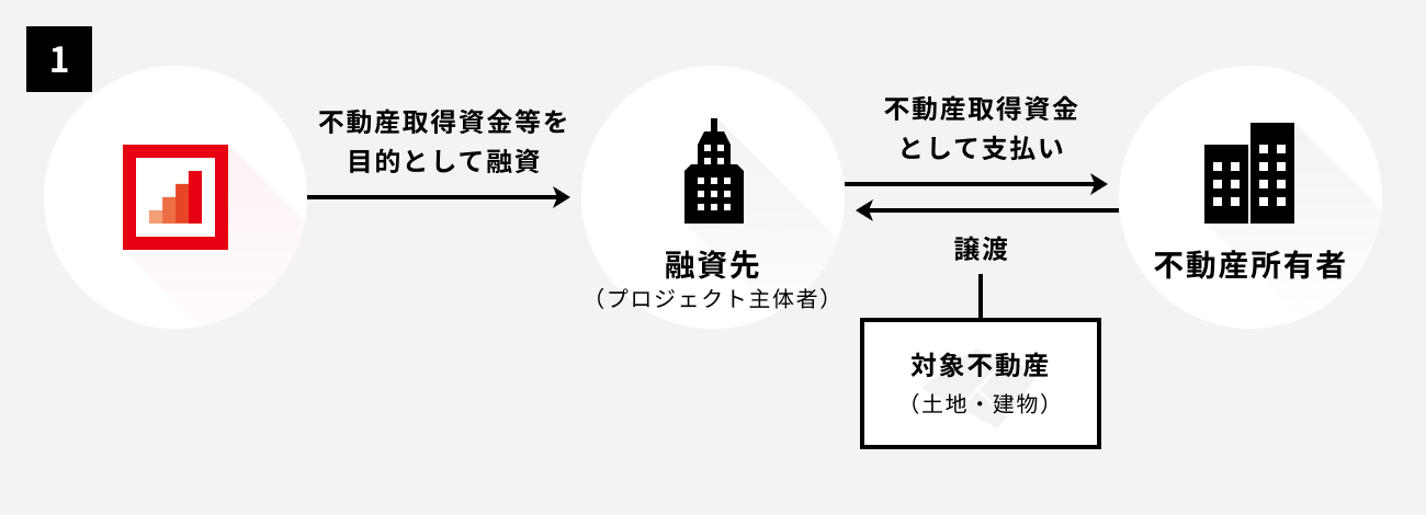 ソーシャルレンディング,クラウドファンディング,クラウドバンク