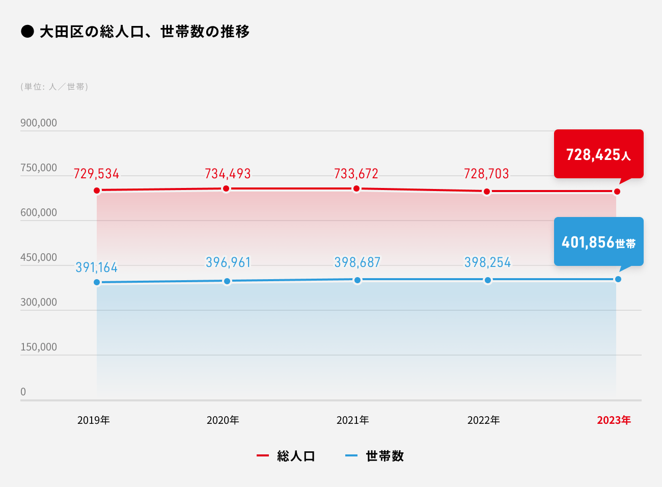 ソーシャルレンディング,クラウドファンディング,クラウドバンク