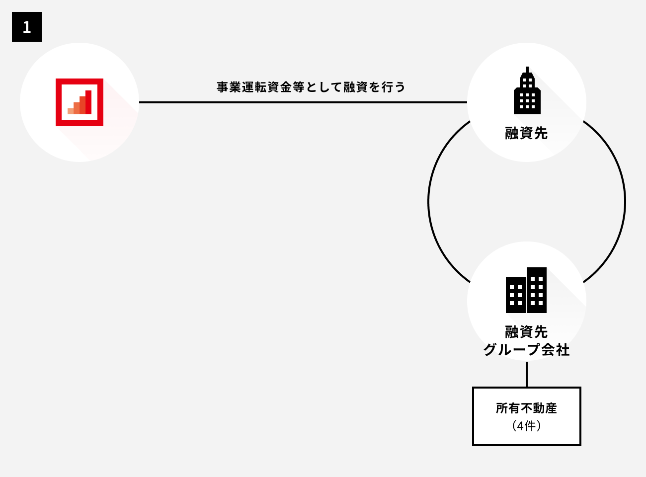 ソーシャルレンディング,クラウドファンディング,クラウドバンク