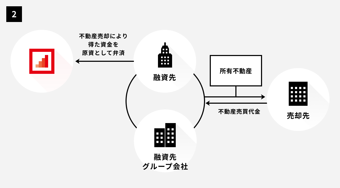 ソーシャルレンディング,クラウドファンディング,クラウドバンク