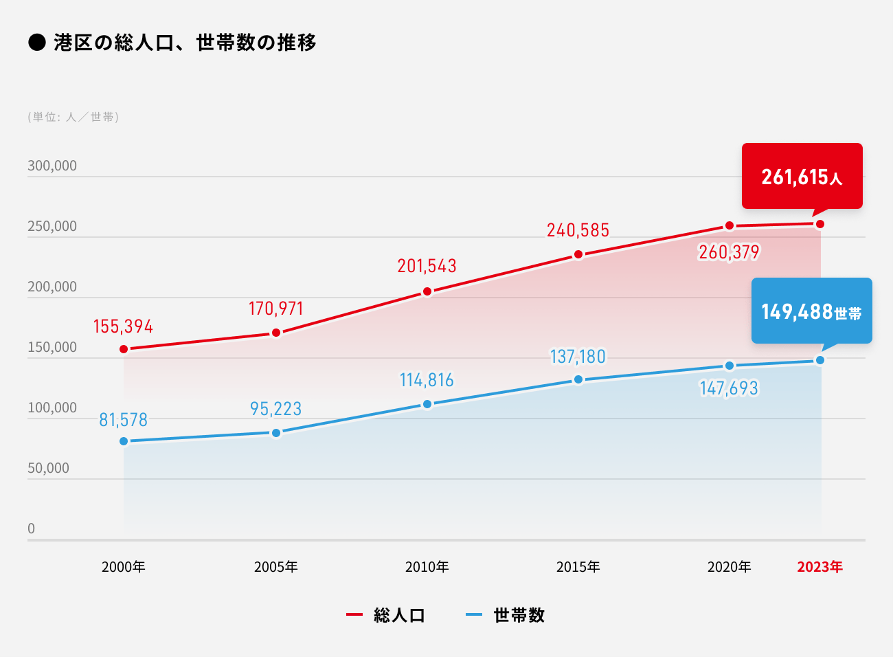 ソーシャルレンディング,クラウドファンディング,クラウドバンク