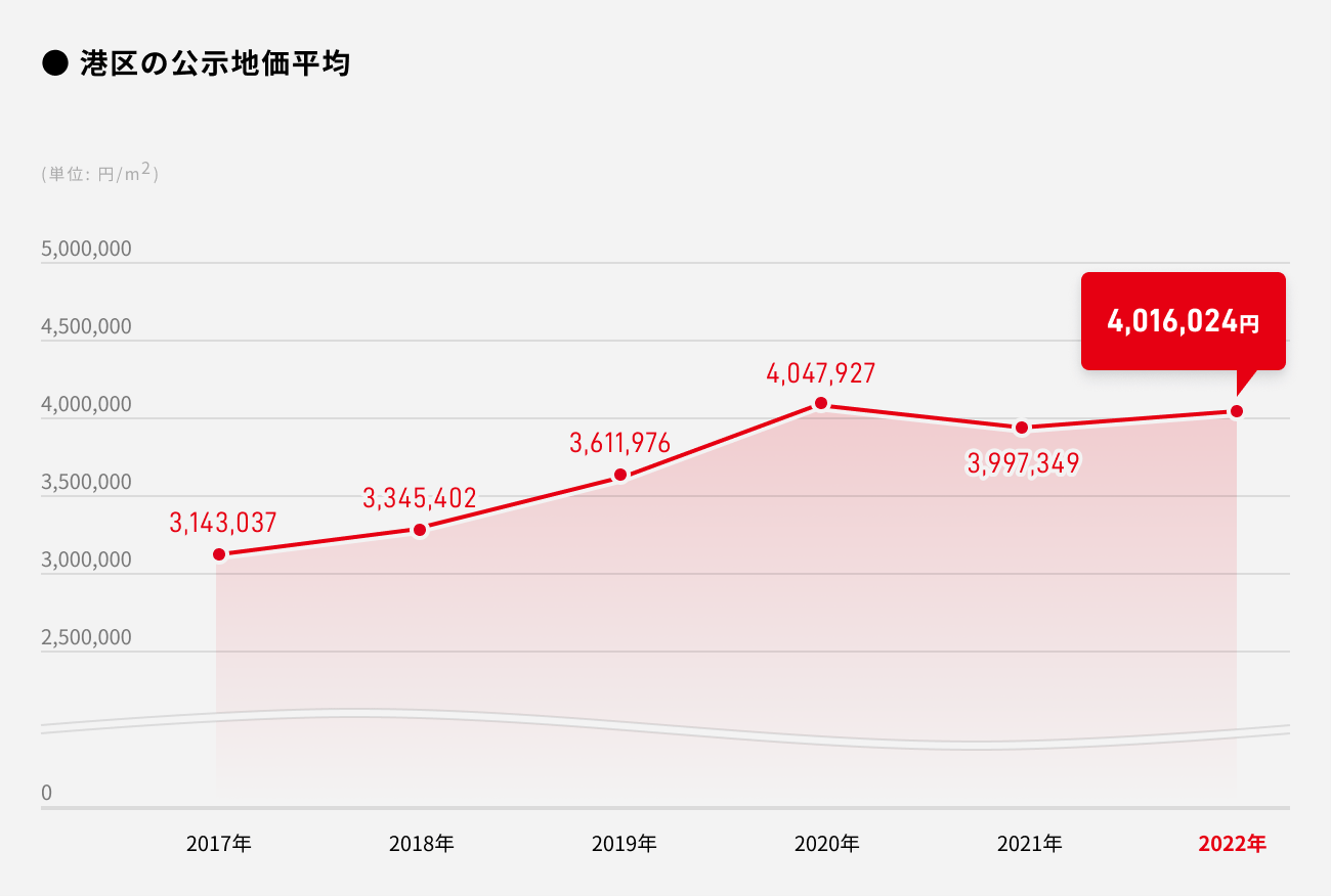 ソーシャルレンディング,クラウドファンディング,クラウドバンク