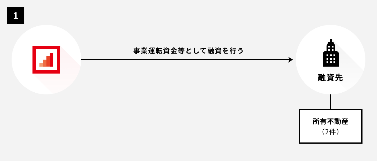 ソーシャルレンディング,クラウドファンディング,クラウドバンク