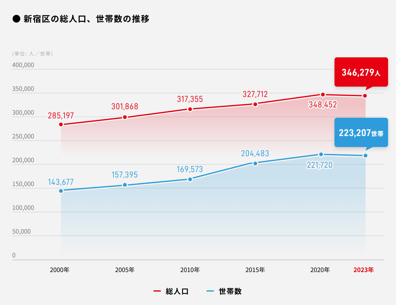 ソーシャルレンディング,クラウドファンディング,クラウドバンク
