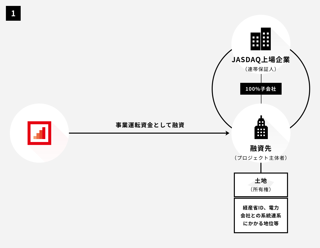 ソーシャルレンディング,クラウドファンディング,クラウドバンク