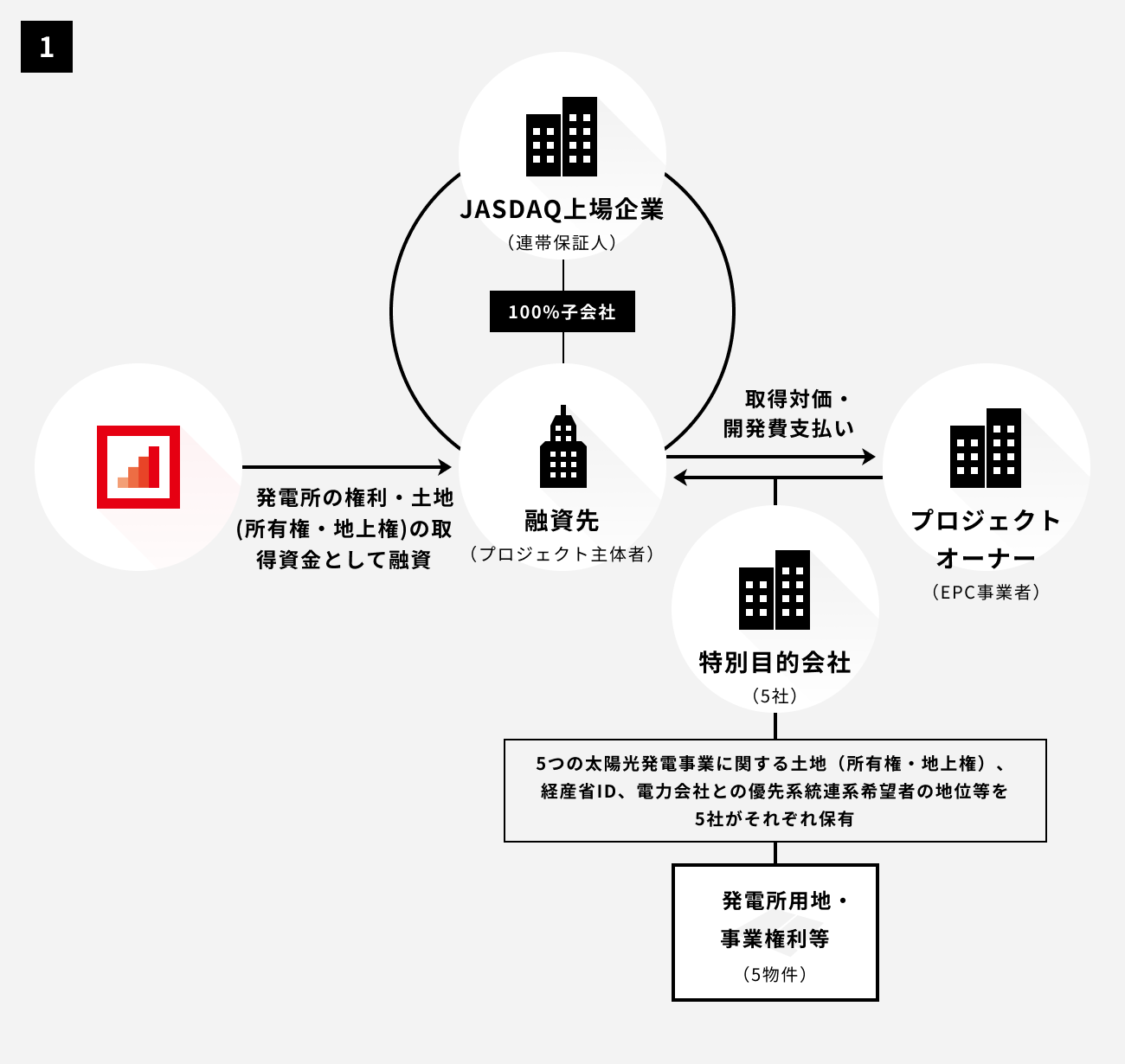 ソーシャルレンディング,クラウドファンディング,クラウドバンク
