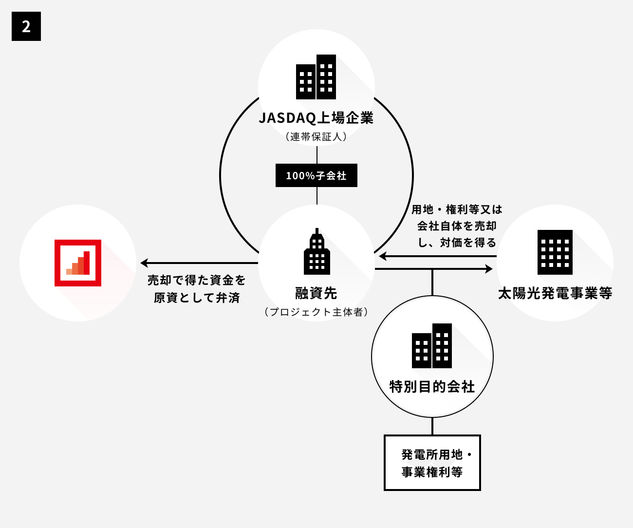 ソーシャルレンディング,クラウドファンディング,クラウドバンク