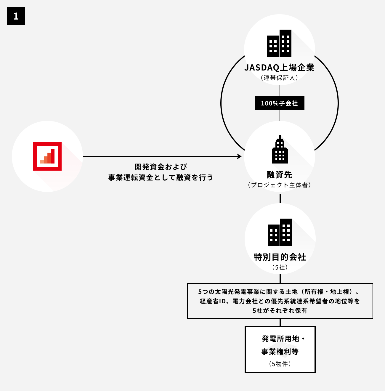 ソーシャルレンディング,クラウドファンディング,クラウドバンク