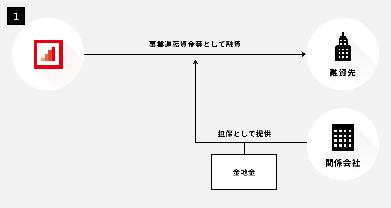 ソーシャルレンディング,クラウドファンディング,クラウドバンク