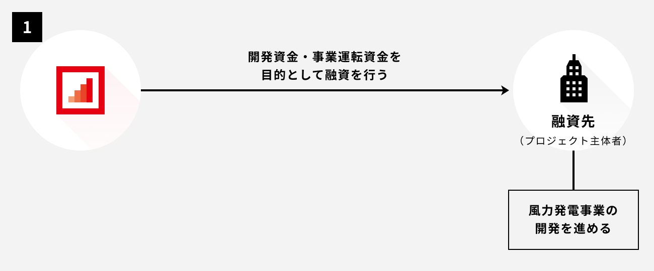 ソーシャルレンディング,クラウドファンディング,クラウドバンク
