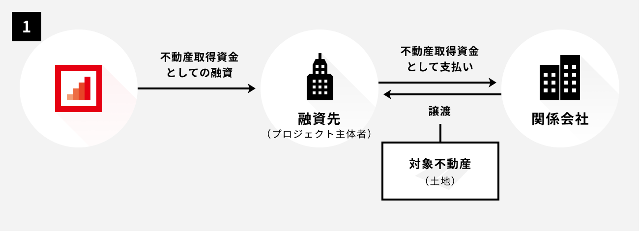 ソーシャルレンディング,クラウドファンディング,クラウドバンク