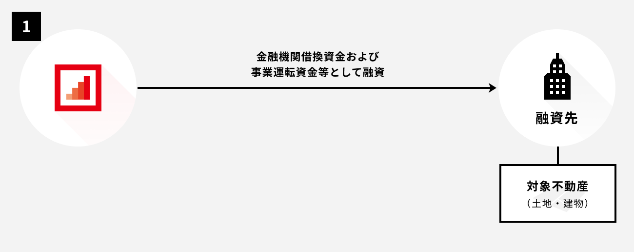 ソーシャルレンディング,クラウドファンディング,クラウドバンク