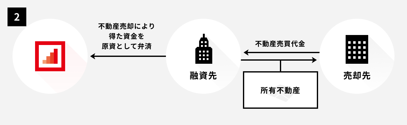 ソーシャルレンディング,クラウドファンディング,クラウドバンク