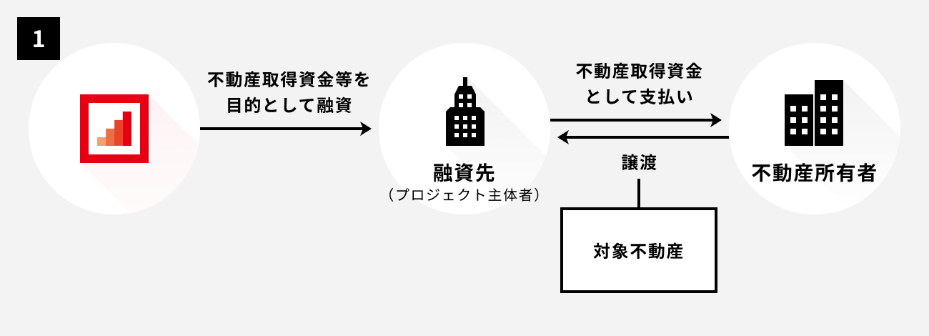 ソーシャルレンディング,クラウドファンディング,クラウドバンク