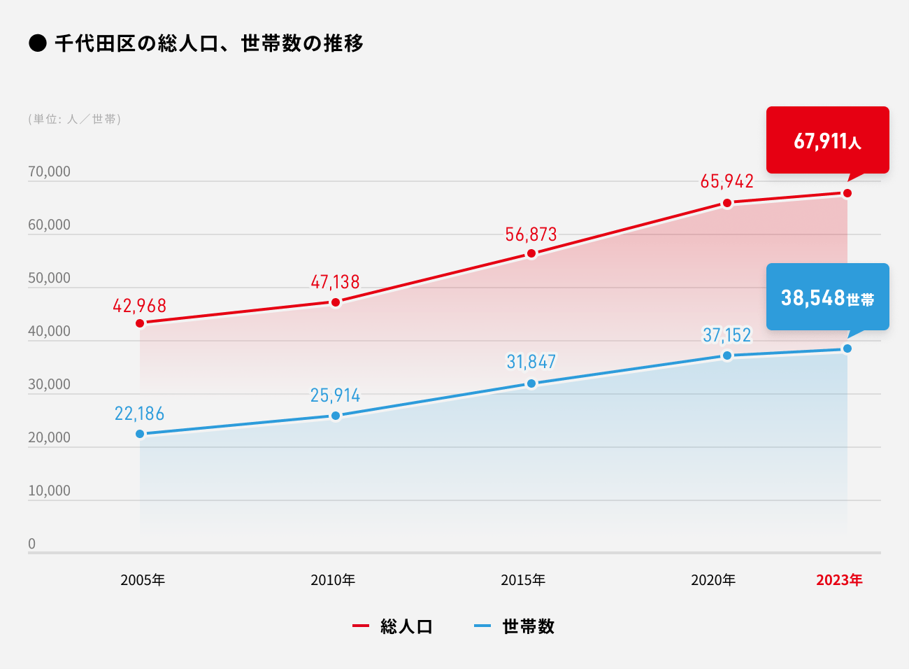 ソーシャルレンディング,クラウドファンディング,クラウドバンク