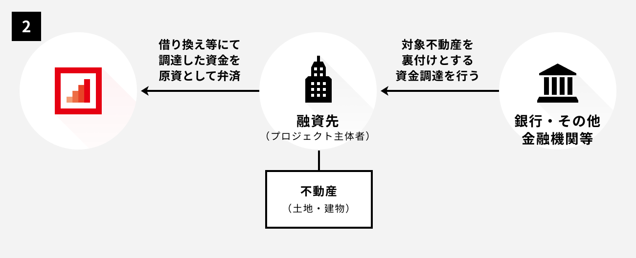 ソーシャルレンディング,クラウドファンディング,クラウドバンク