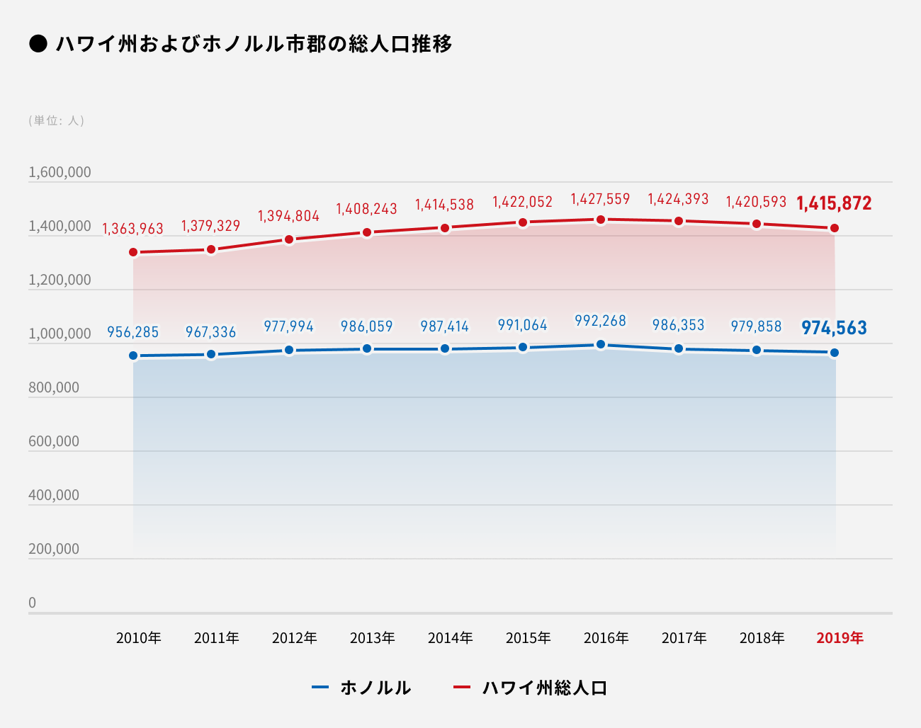 ソーシャルレンディング,クラウドファンディング,クラウドバンク