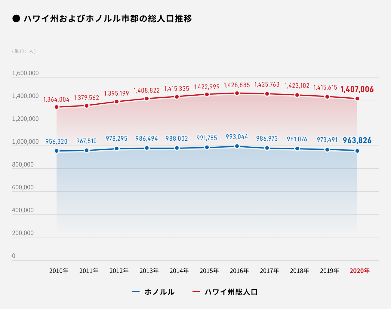 ソーシャルレンディング,クラウドファンディング,クラウドバンク