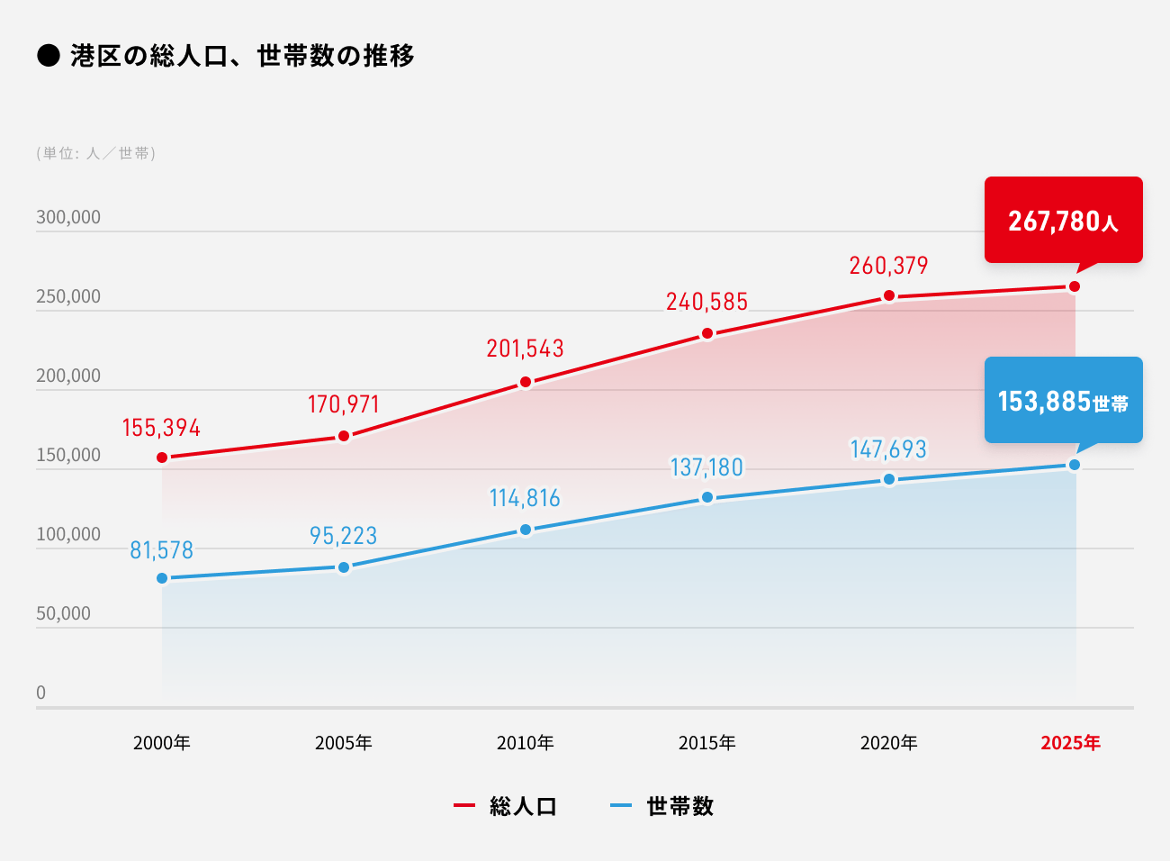 ソーシャルレンディング,クラウドファンディング,クラウドバンク