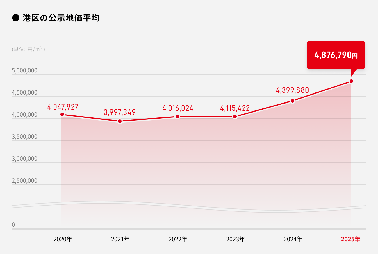 ソーシャルレンディング,クラウドファンディング,クラウドバンク