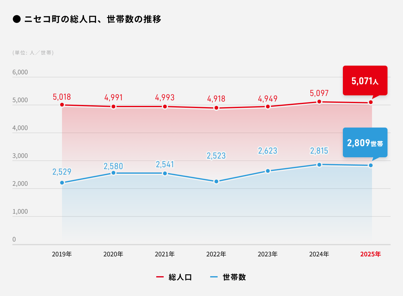ソーシャルレンディング,クラウドファンディング,クラウドバンク