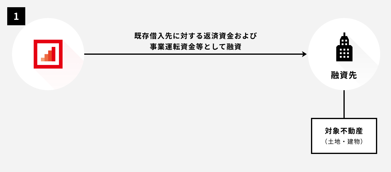 ソーシャルレンディング,クラウドファンディング,クラウドバンク