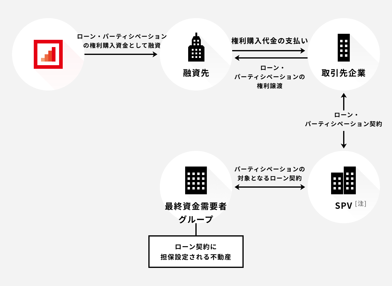 ソーシャルレンディング,クラウドファンディング,クラウドバンク