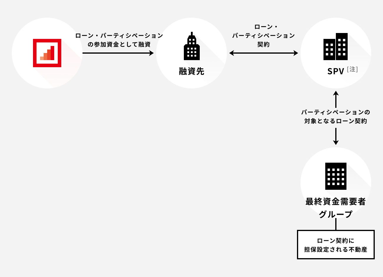 ソーシャルレンディング,クラウドファンディング,クラウドバンク