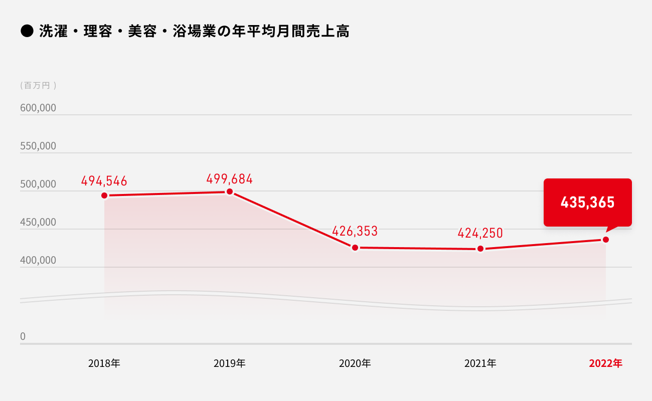 ソーシャルレンディング,クラウドファンディング,クラウドバンク