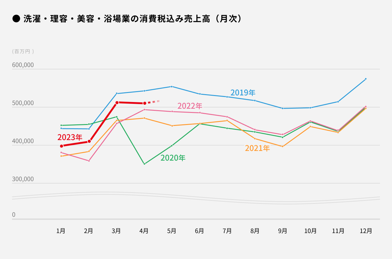 ソーシャルレンディング,クラウドファンディング,クラウドバンク