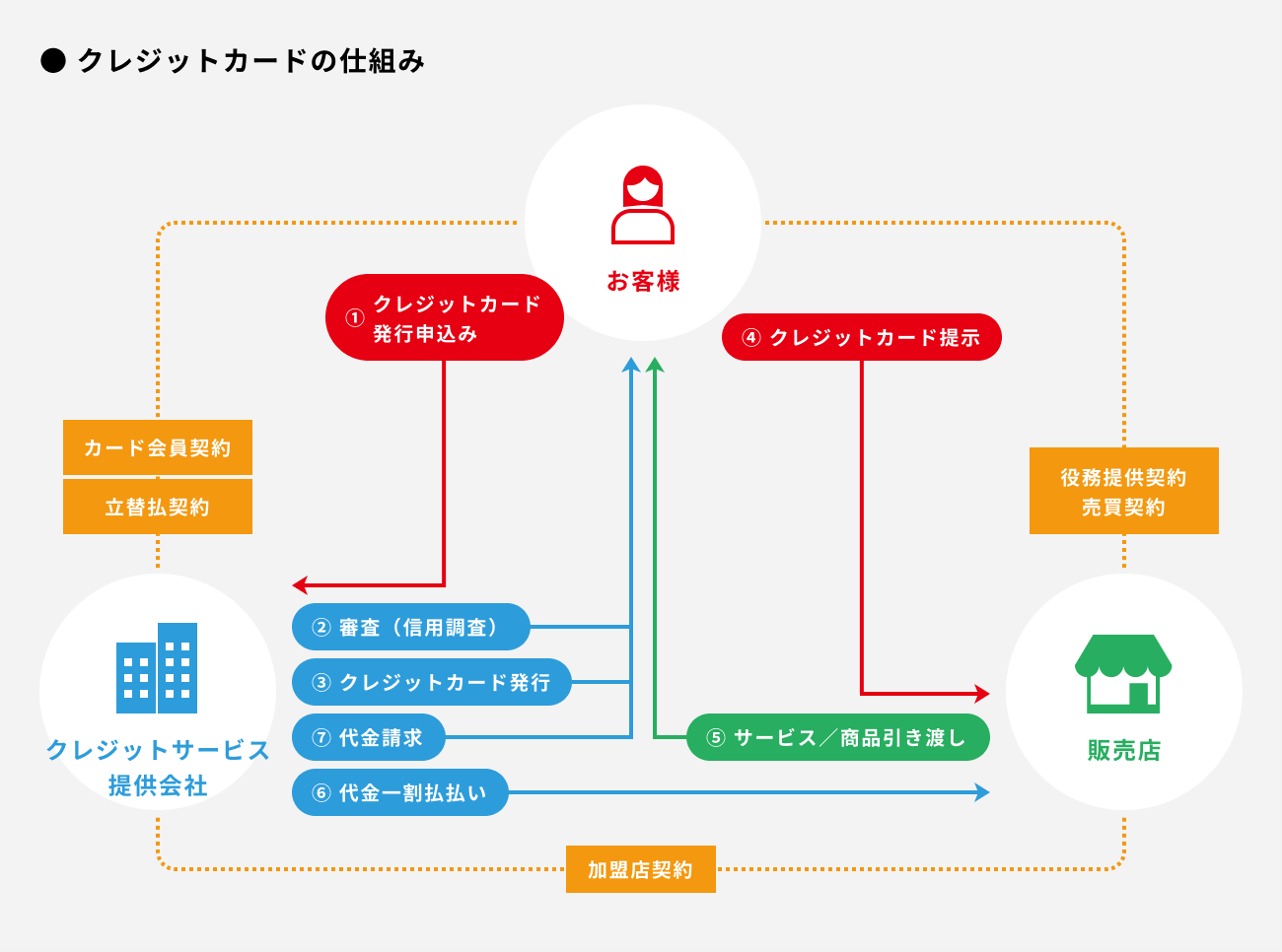 ソーシャルレンディング,クラウドファンディング,クラウドバンク