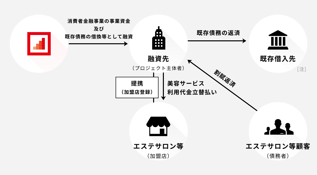 ソーシャルレンディング,クラウドファンディング,クラウドバンク