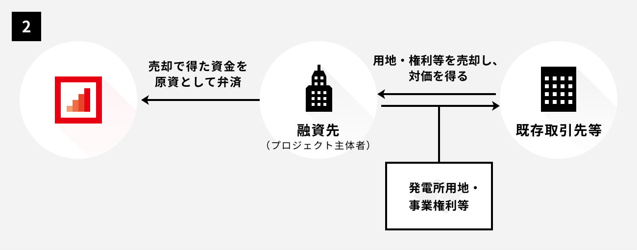 ソーシャルレンディング,クラウドファンディング,クラウドバンク