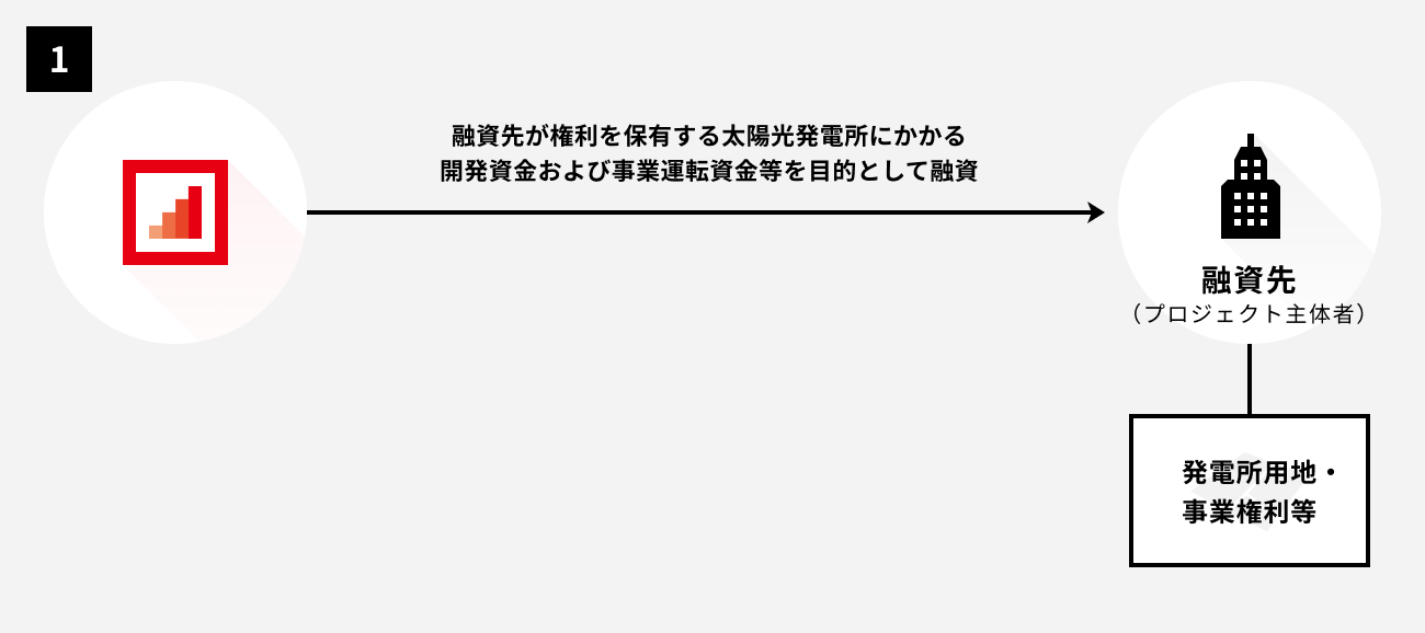 ソーシャルレンディング,クラウドファンディング,クラウドバンク