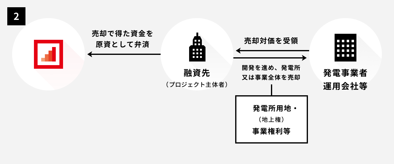 ソーシャルレンディング,クラウドファンディング,クラウドバンク
